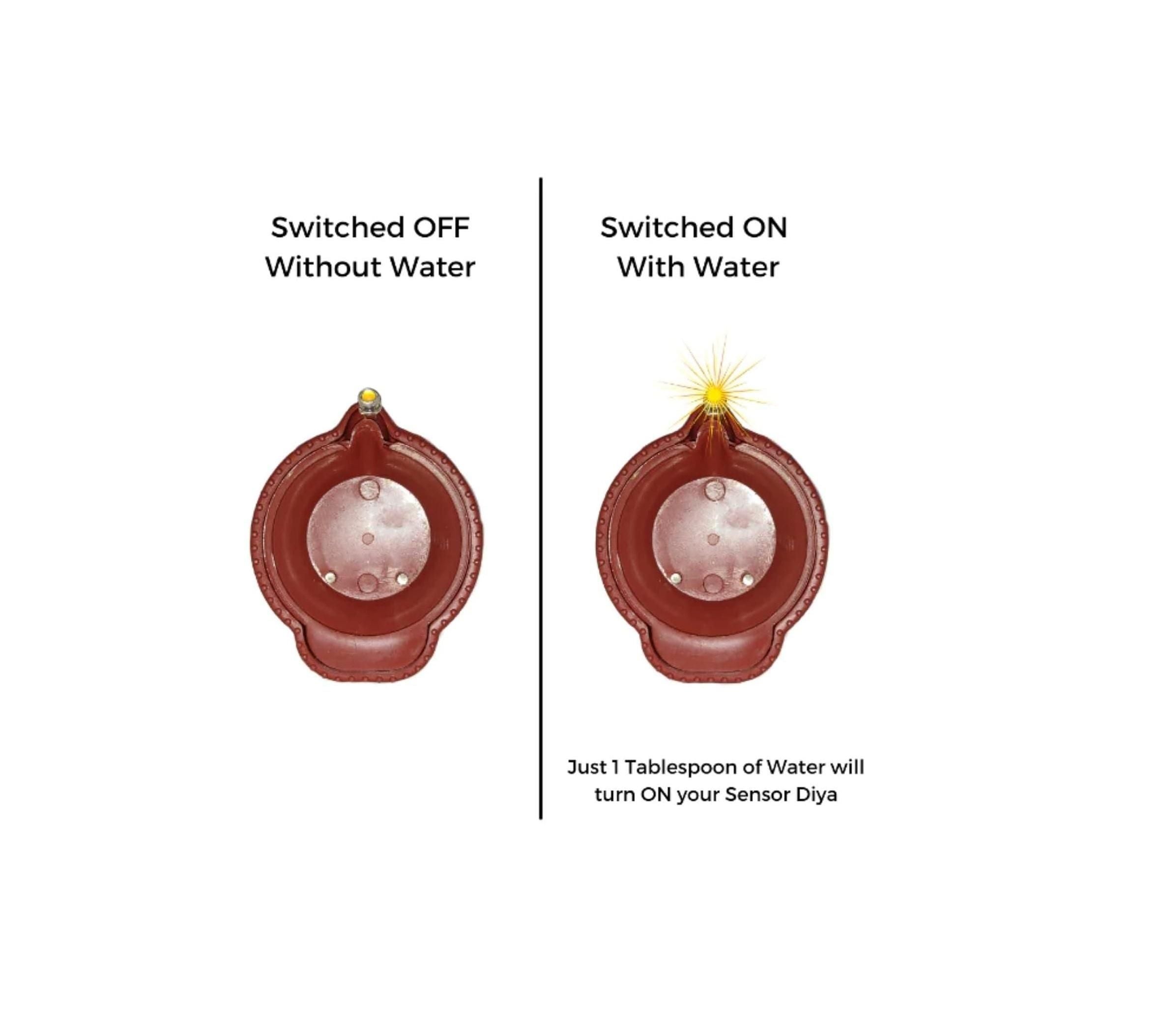 AquaGlow LED Sensor Diyas